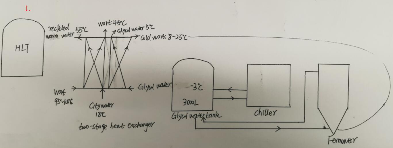 Glycol Cooling Solution 1